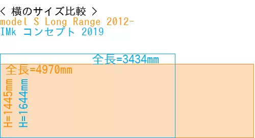 #model S Long Range 2012- + IMk コンセプト 2019